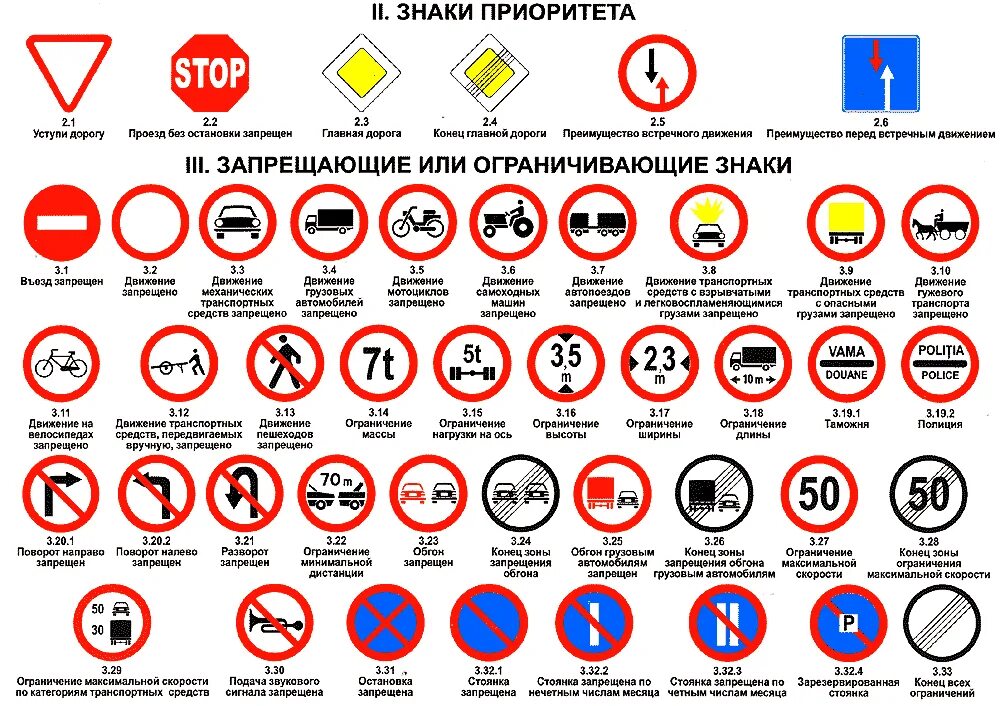 Изучение дорожных знаков. Дорожные знаки приоритета с пояснениями. Запрещающие дорожные знаки с пояснениями 2021. Знаки приоритета дорожного движения с пояснениями 2022. Дорожные знаки ПДД Беларусь 2022.