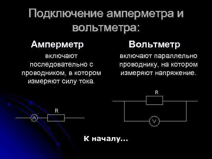 Вольтметр включается параллельно амперметр последовательно к нагрузке. Вольтметр и амперметр в цепи физика. правило подключения амперметра. как подключить амперметр физика. правила включения амперметра и вольтметра в электрическую цепь.