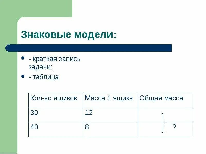 Как решать листы математика