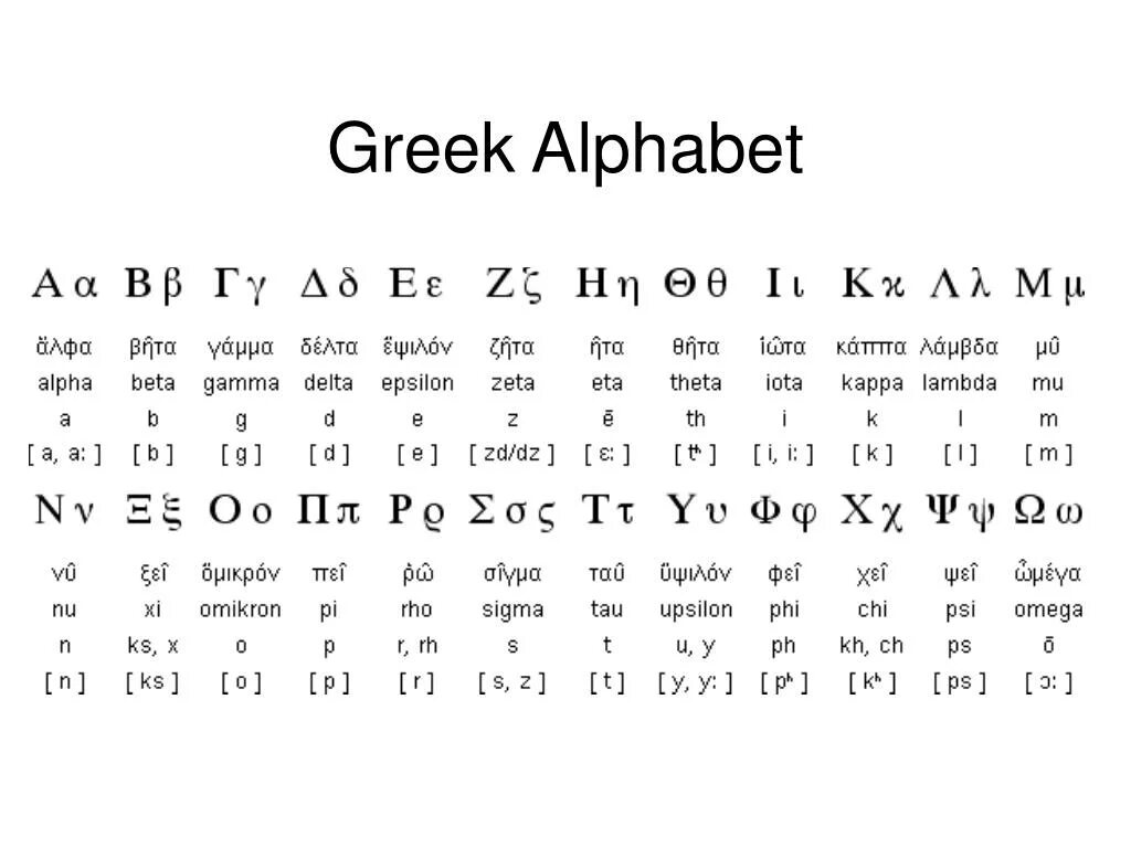 Буквы туркмена. Греческий алфавит. Greek Alphabet. Письменность туркменского языка. Греческий язык алфавит.