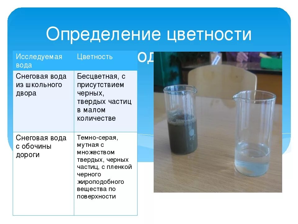 Как определить воду. Цветность воды. Цветность водопроводной воды. Цветность воды определяется. Мутность и Цветность воды.