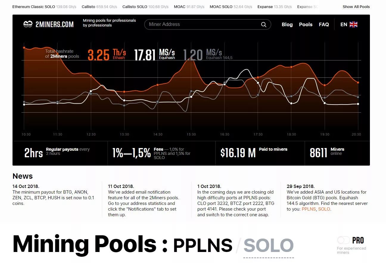 Майнинг пулы рейтинг. Пулы для майнинга. Пулы для майнинга биткоина. Статистика майнера. Статистика майнера 2miners.