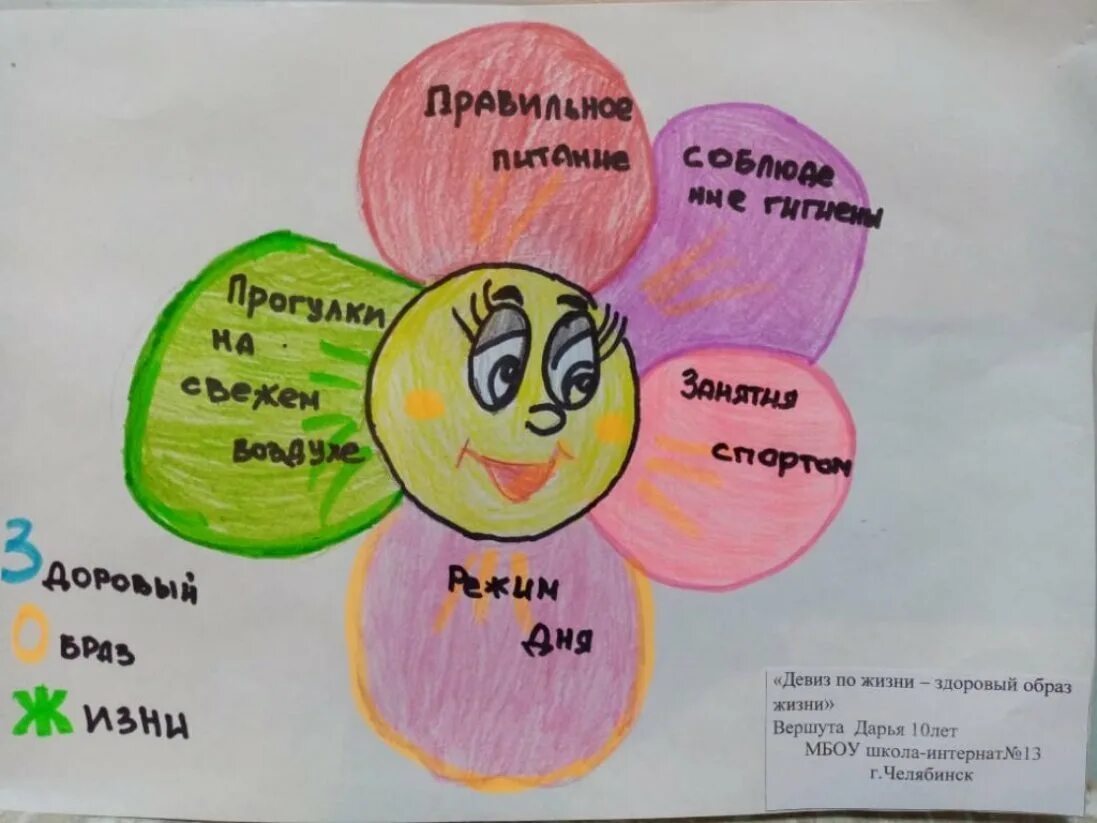 Девизы здорового жизни. Девиз по жизни здоровый образ жизни. Девиз за здоровый образ жизни. Слоган о здоровом образе жизни. Девиз здорового образа жизни для детей.