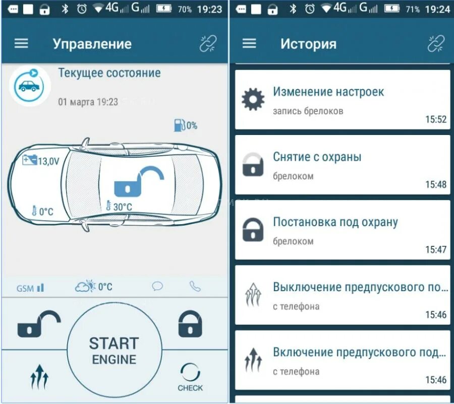 Pandora программа