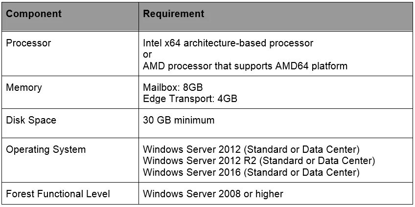 Minimum system requirements. Windows Server 2016 системные требования. Windows Server требования. Системные требования Windows Server. Системные требования Windows Server 2019.