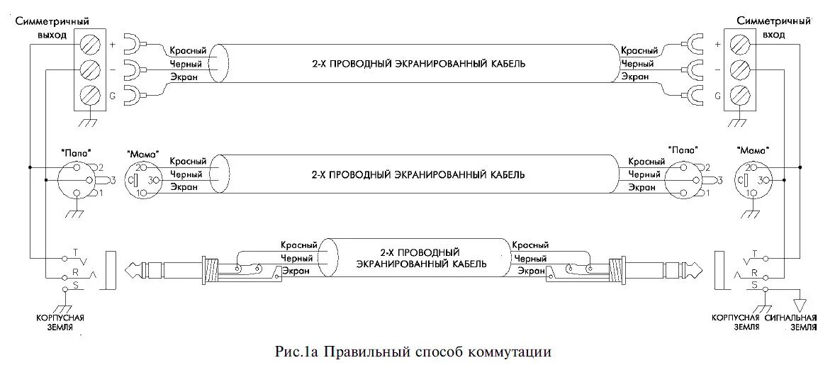 5 стерео. Балансный кабель распайка. 5 - xlr небалансный. Балансный и небалансный кабель. Балансное подключение микрофона схема.