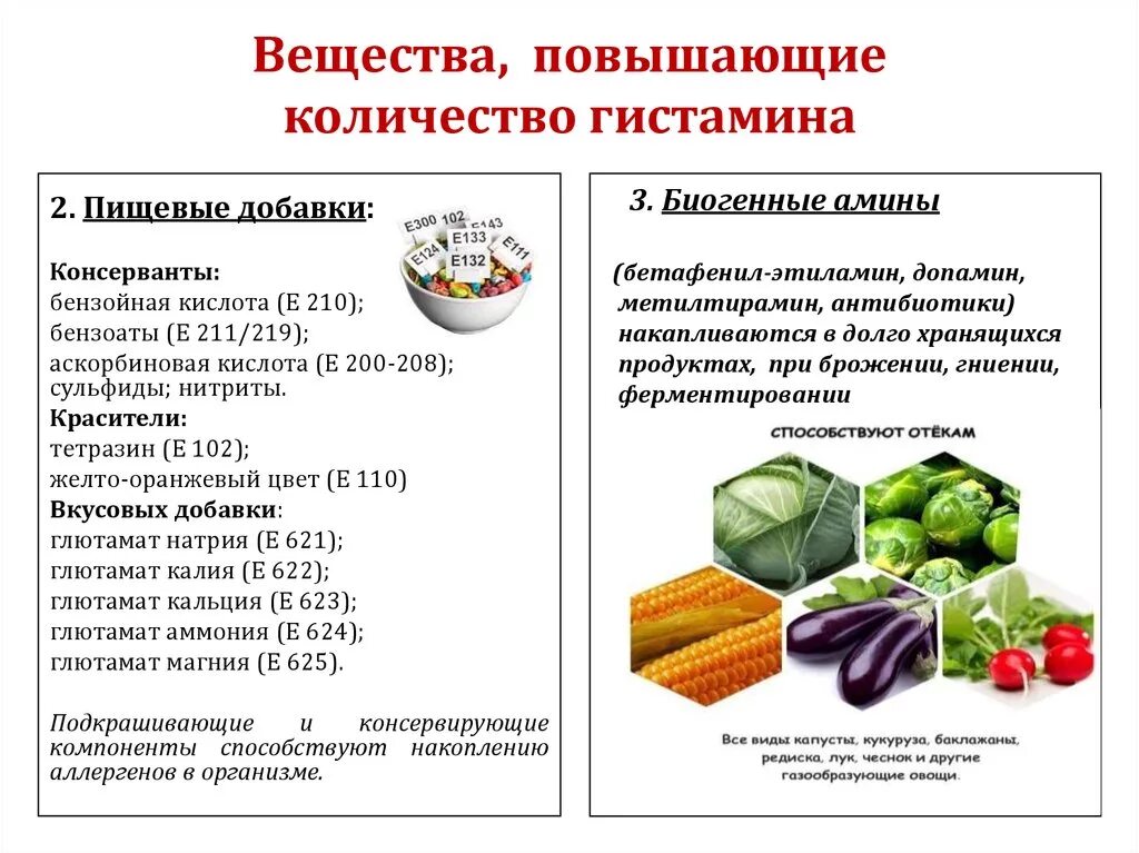 Содержание гистамина в продуктах. Продукты содержашиегистамин. Продукты содержащие гистамин. Диета без гистаминолибераторы. Повышенный аллерген