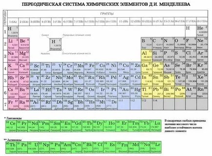 Вода металл или неметалл