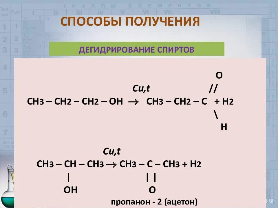Кетон алкан. Ch2=ch2. Сн3-сн2-Ch-(ch3)-c=(o. Ch2=Ch-ch2-ch2-ch2-ch3. Дегидрирование спирто.