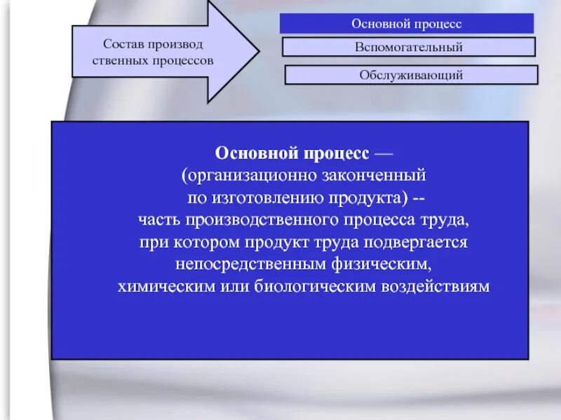 Вспомогательные и обслуживающие процессы необходимы. Вспомогательные процессы производства. основные вспомогательные и обслуживающие процессы. процесс труда. обслуживающий состав.