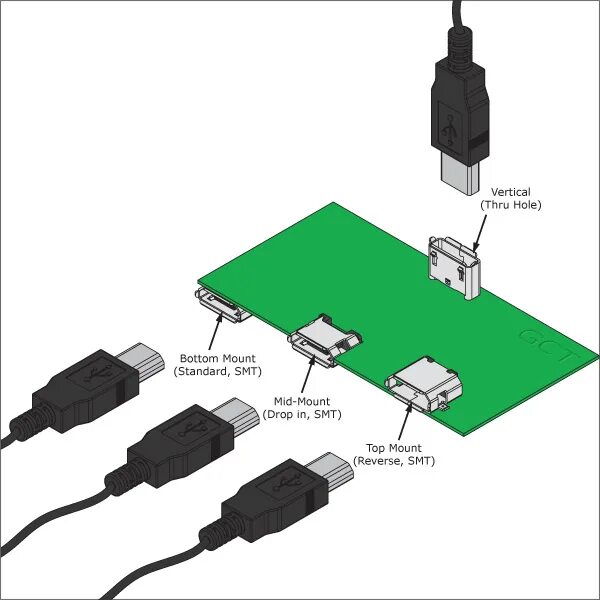 Микро установка. Micro-USB распиновка микро USB. Разъём зарядки микро УСБ. Mini USB разъем блокиратор. Распайка вертикального USB.