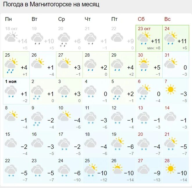 Погода в Магнитогорске. Погода в Магнитогорске на 10 дней. Погода в Магнитогорске сейчас. Погода в Магнитогорске на 10.