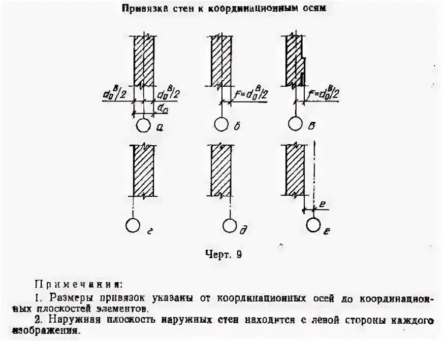 Как определить привязку. Привязка к оси кирпичной стены 510 мм. Привязка с толщиной наружных стен 250. Привязка стен к осям 510 кирпичных наружных. Привязка кирпичной стены 250 мм.