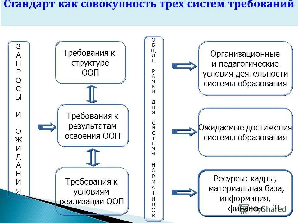 Образование система 3 т. Образование система 3 т. Синтез гормонов щитовидной железы схема. Образование система 3 т. Требования фгос при реализации ооп.