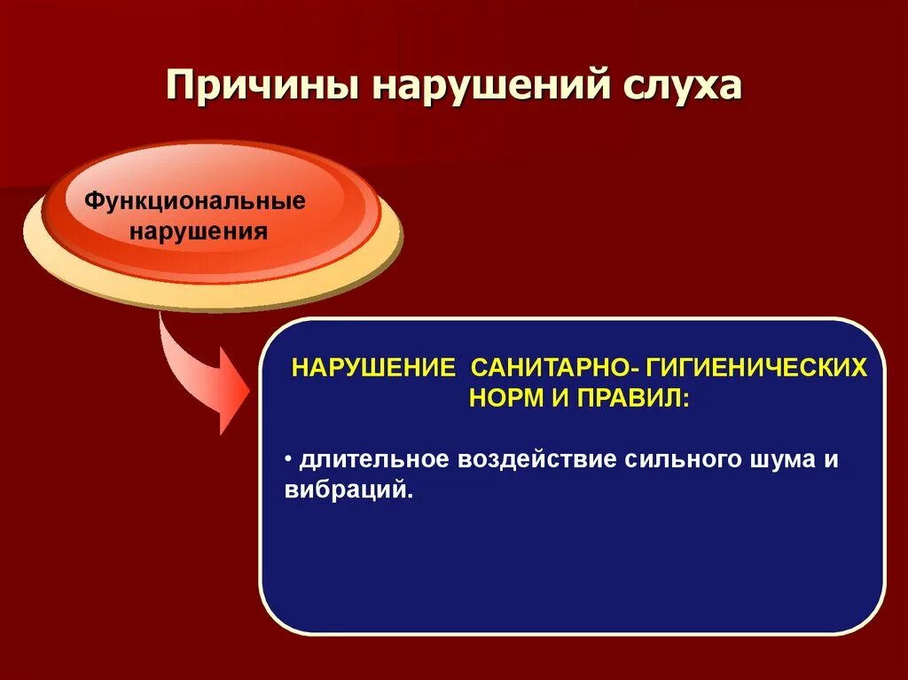 Нарушение слуха определение. Причины возникновения нарушения слуха. Причины развития нарушений слуха. Причины нарушения слуха классификация нарушений слуха. Причины возникновения нарушения слуха у детей.