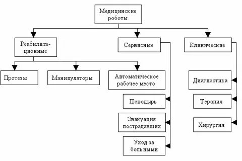 Таблица роботов