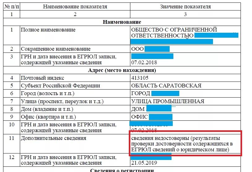 Пример юридического лица из жизни. Сведения ЕГРЮЛ. Недостоверные сведения в ЕГРЮЛ. Сведения о юридическом лице. Недостоверность данных в ЕГРЮЛ.