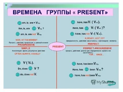 Группа настоящего времени таблица