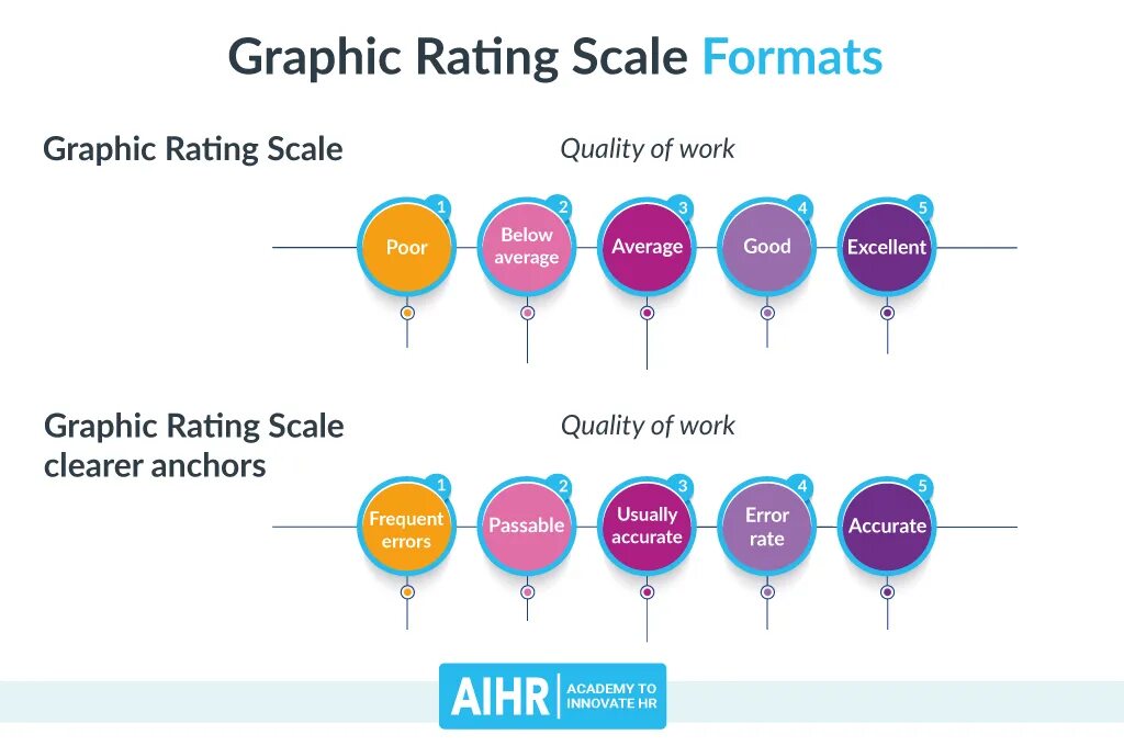 Scale testing. Graphic rate. шкала кон эда. an excellence rating scale. dispatching rate con examples.