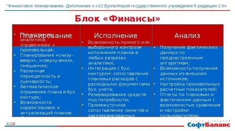Две редакции