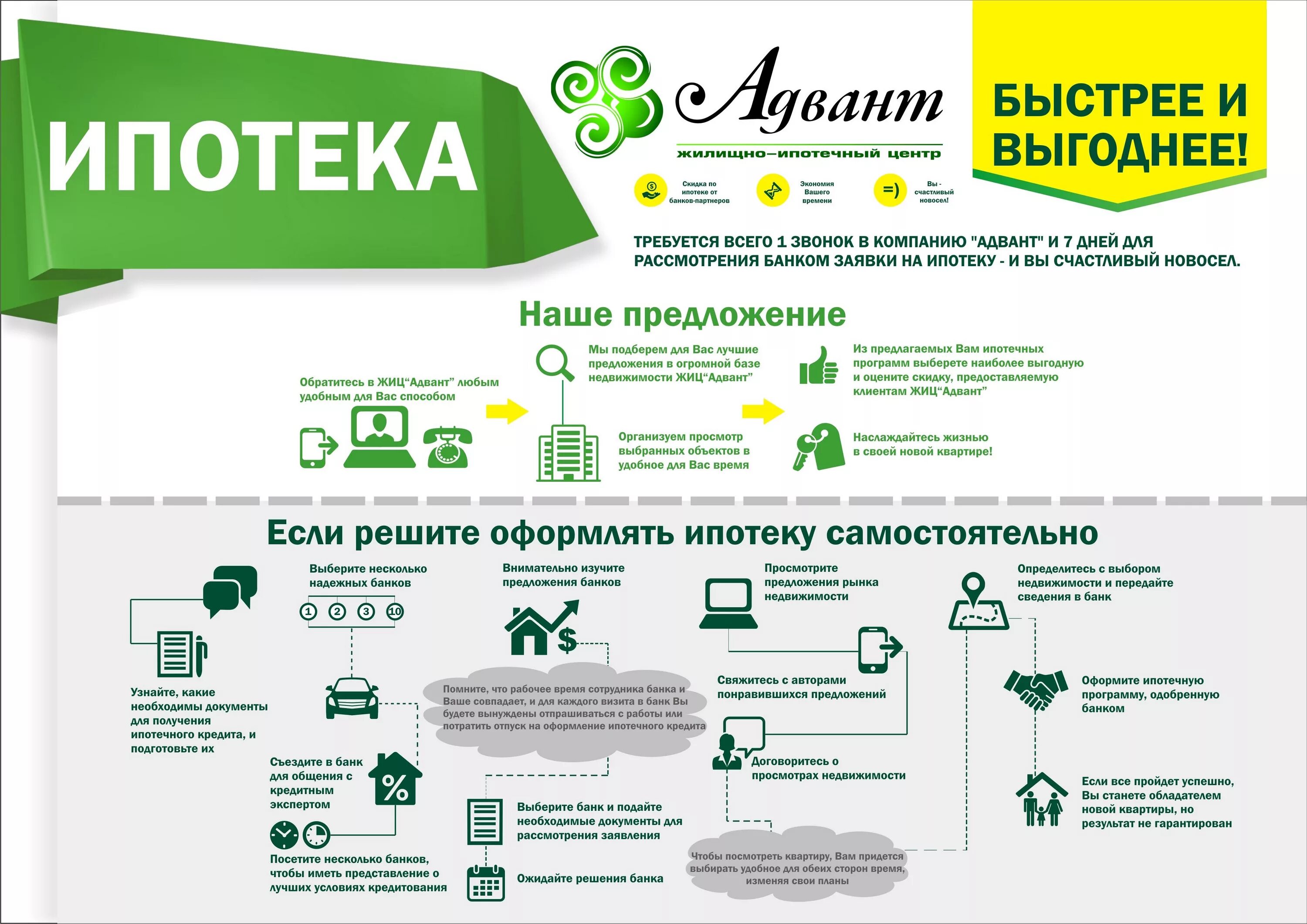 Программы ипотеки в 2025 году. Схема получения кредита. схема ипотечного кредитования. ипотека и ипотечное кредитование. схема оформления ипотеки.