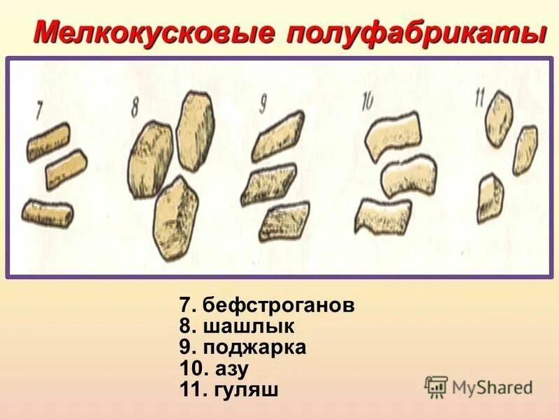 Схема приготовления мелкокусковых полуфабрикатов из мяса. Мелкокусковые полуфабрикаты. Мелкокусковые полуфабрикаты из говядины. Приготовление мелкокусковых полуфабрикатов. П ф примеры