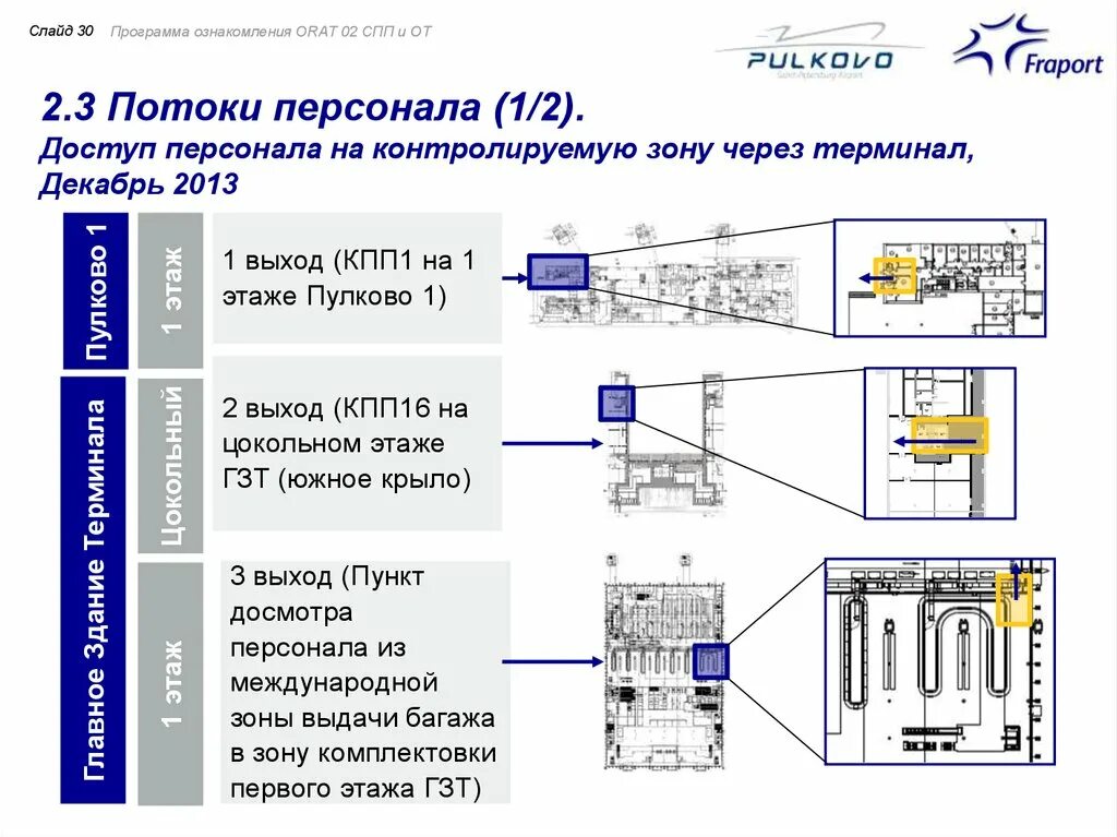 Контролируемая зона зона 2. Электрооборудование аэропортов. Контролируемая зона аэропорта. Инфраструктура аэропорта курсовая. Группы досмотра в аэропорту схема.