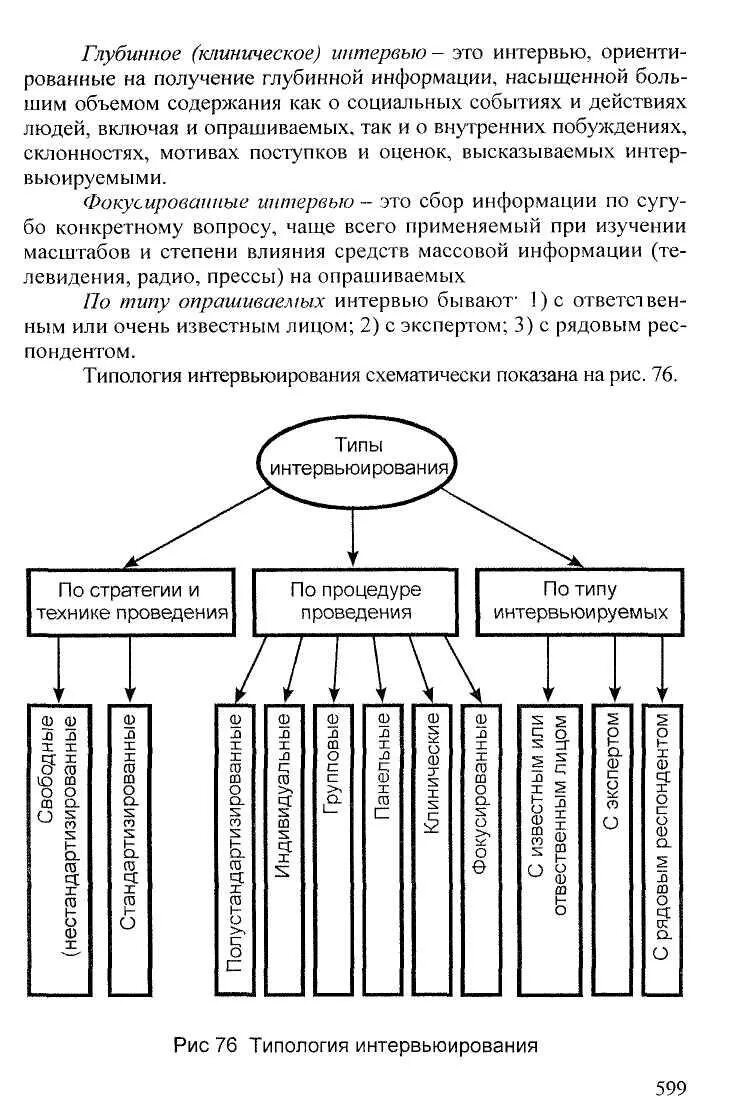 Структурированное клиническое интервью. Схема клинического интервью. структура клинической беседы. глубинное интервью в социологии. вопросы клинического интервью пример.