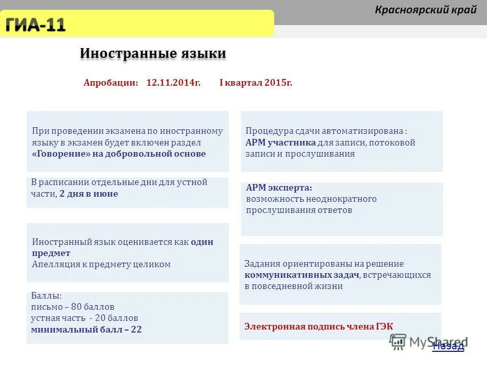 При проведении экзамена по иностранному языку. При проведении экзамена по иностранным языкам (раздел «говорение»):. При проведении ЕГЭ по иностранным языкам говорение. При проведении ЕГЭ по иностранным языкам раздел говорения.