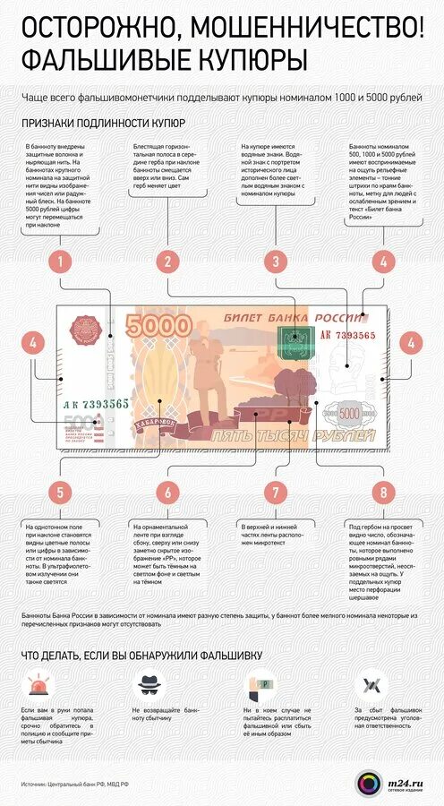 Как определить подлинность рубля. Как отличить поддельную купюру 5000 рублей от настоящей. Признаки подлинности банкнот 5000 рублей. Как отличить фальшивку 5000р.