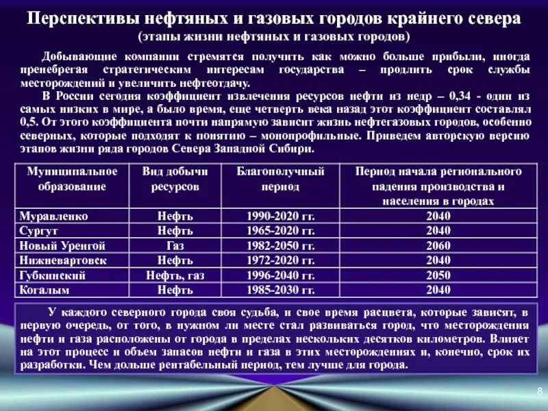 Города севера России список. Перспективы развития крайнего севера. Северные города России список.