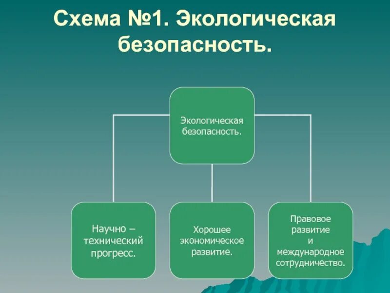 Тезис как обеспечить экологическую безопасность