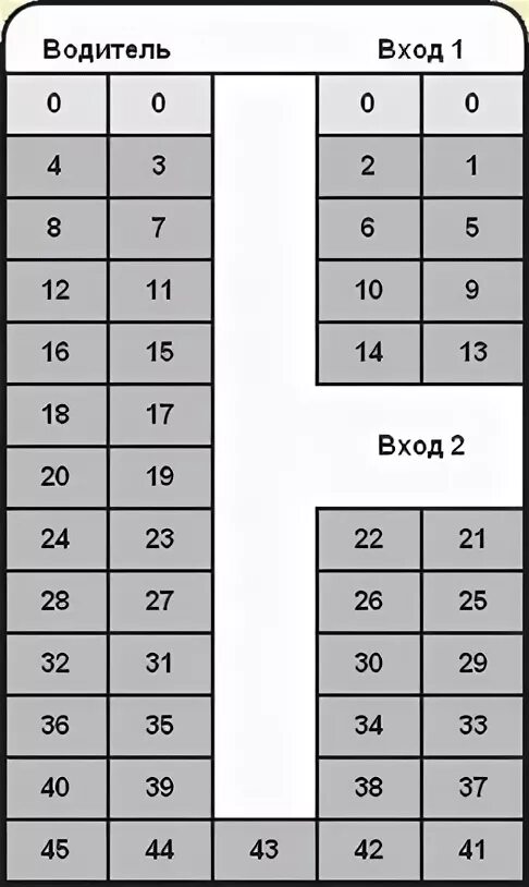 Схема мест в автобусе Неоплан 45 мест. Места в автобусе схема 45 мест. Схема автобуса Неоплан на 49 мест. Neoplan 49 мест схема. Расположение автобуса 49