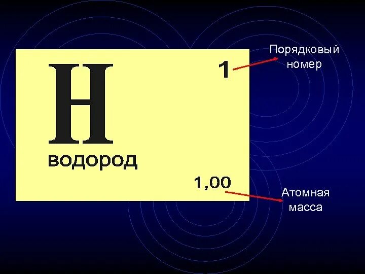 Водород 1 пример. Атомная масса. Атомная масса водорода. Относительная атомная масса водорода. Порядковый номер.