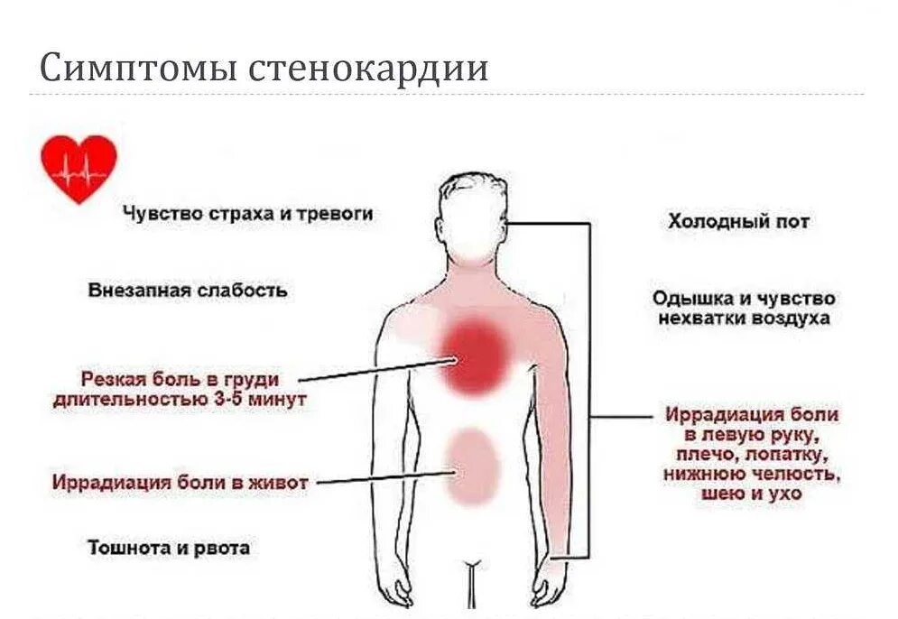 Колет там. Резь в грудной клетке посередине. Болит в грудине посередине. Сильная боль в грудине посередине. Боли в грудине причины у женщин посередине.