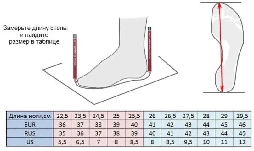 Как померить размер обуви. Как правильно измерить стопу для определения размера. Как замерить размер ноги для обуви. Как правильно измерить стопу для определения размера обуви. Как измерить свой размер ноги для обуви.