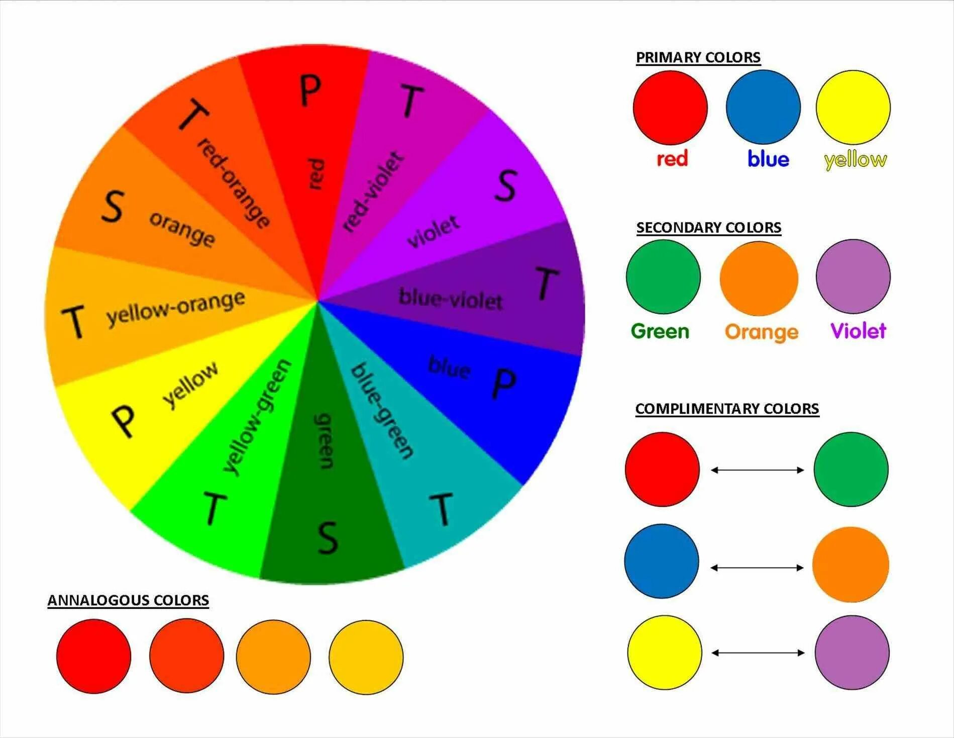 Д и т каким цветом. Основные цвета. Цветовая палитра основные цвета. Названия основных цветов. Основные цвета в живописи.