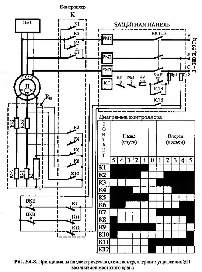 Принципиальная электрическая схема мостового крана. Кран мостовой 3т схема электрическая принципиальная. Электрическая схема электропривода с асинхронным двигателем подъема. Схема управления мостового крана. Электрическая схема управления мостовым краном.