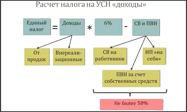 Ооо усн доходы 6