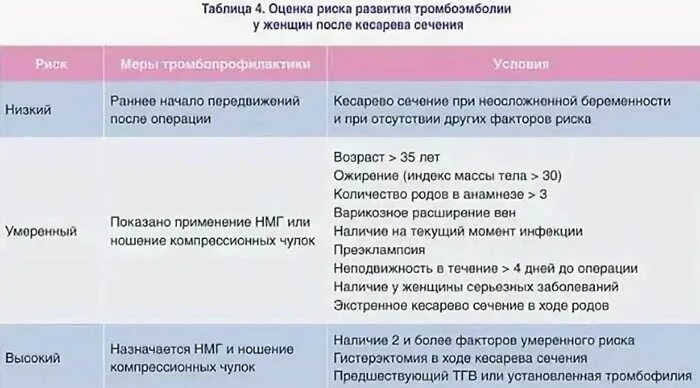 Кесарево выделения норма. Антибиотикотерапия после кесарева сечения. Выделения после кесарева сечения. Выделения после кесарево. Выделения после кесарева сечения при грудном вскармливании.