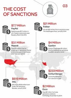 Sanction list