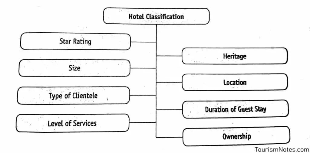 Types history. Classification of hotels. types of hotels. types of hotel services. виды гостиниц.