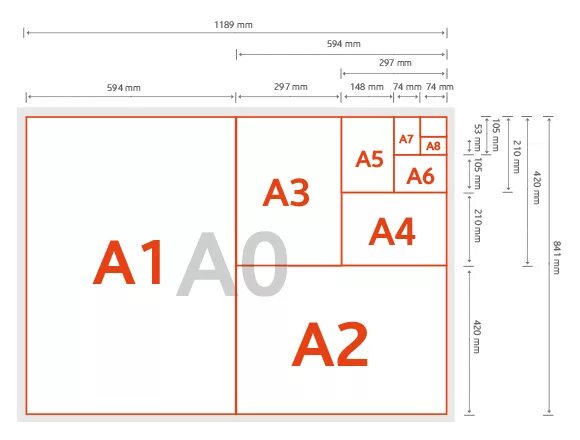 Стандартной бумаге. 1189*594 Формат листа. 594 297 Какой Формат. Формат листа 297 на 594. Какого размера обычно ватманы.