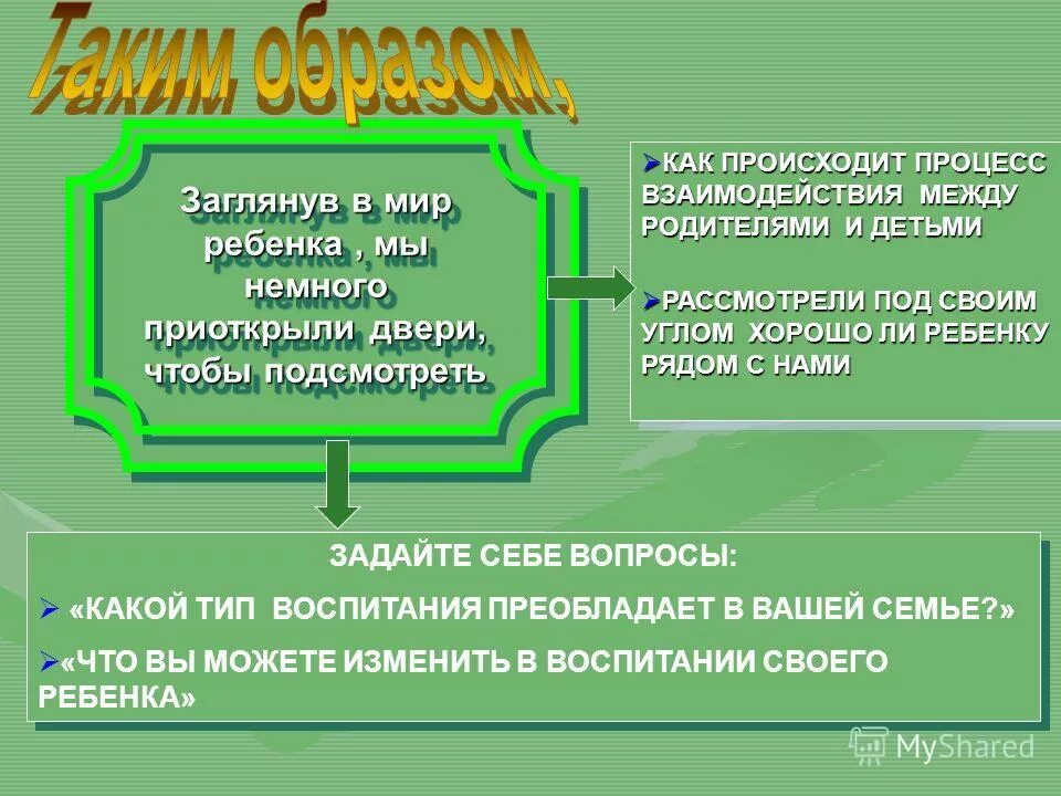 Воспитания какое число. Типы воспитания в семье. Виды семей по типу воспитания детей. Примеры диктата в семье. Диктаторский Тип воспитания.