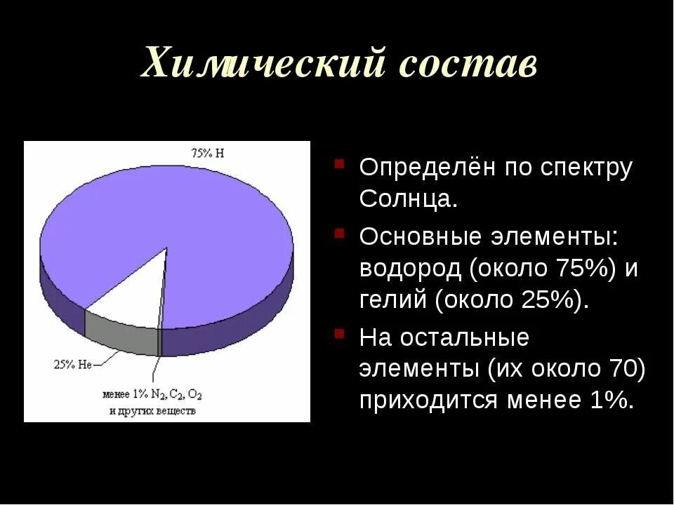 Химический элемент солнца. Химические элементы в составе солнца. хим состав солнца. каков химический состав солнца. элементы входящие в состав солнца.