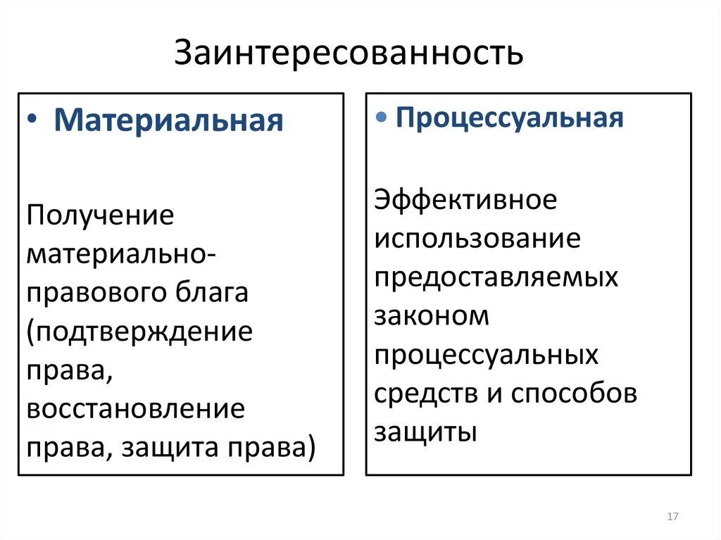 Различия материального и процессуального. Материальный и процессуальный интерес. Материально правовая заинтересованность. Материальная и процессуальная заинтересованность.