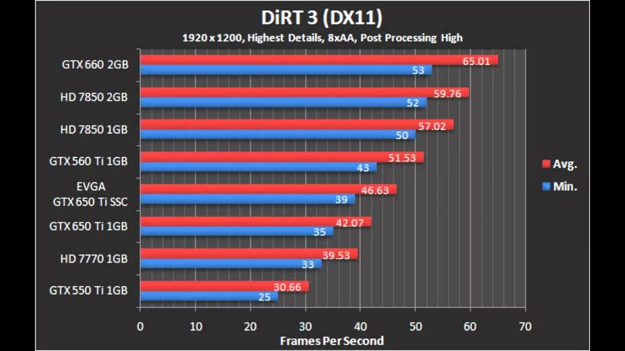 GTX 650 ti 2gb выходы. Линейка видеокарт NVIDIA GTX 650. GTX 650 ti Turbo. GTX 750 ti референс. Gtx 650 сравнение