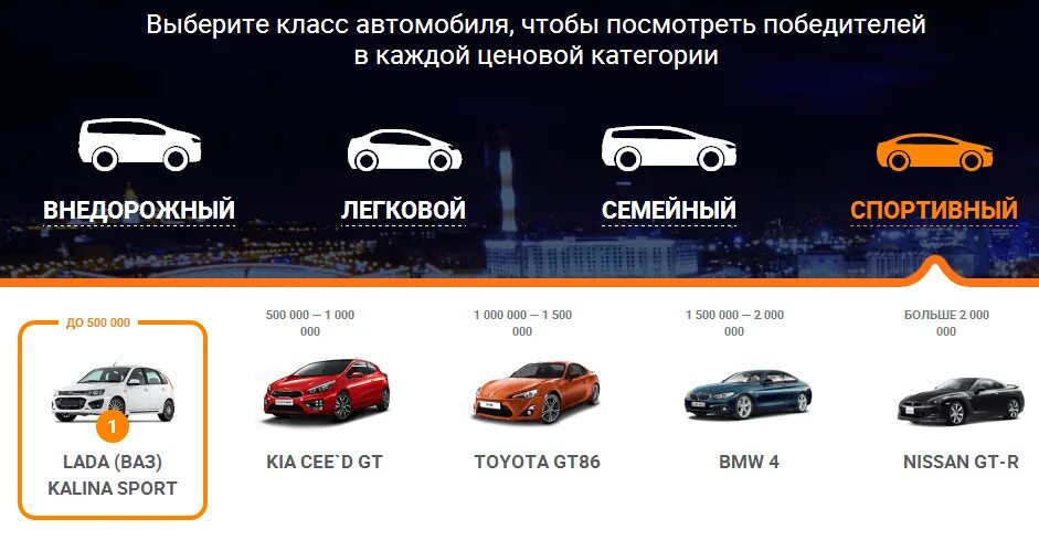 Автомобили среднего класса это нормально. Класс автомобиля. Автомобили среднего класса список. Классы автомобилей таблица. Автомобили с класса список.