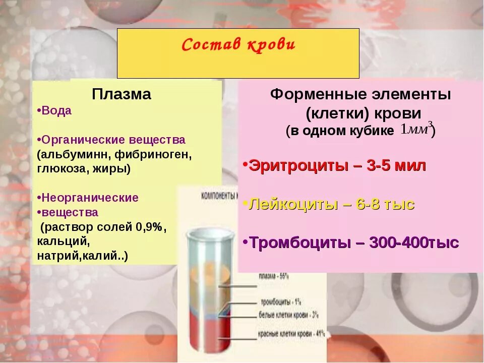 Витамины в плазме крови