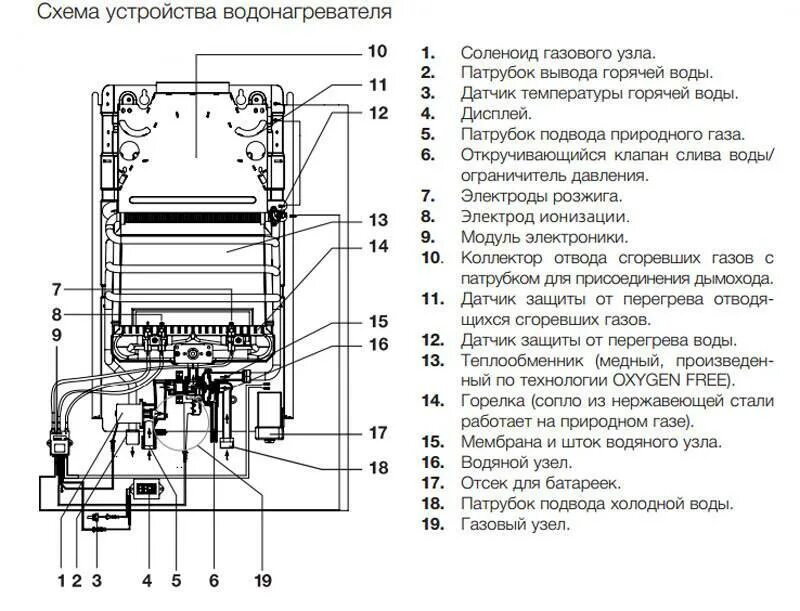 Схема подключения проточной газовой колонки. Газовая колонка Electrolux 265 датчики. Электрическая схема газовой колонки. Электромагнитный клапан газовой колонки схема подключения. Напор горячей воды газовый котел